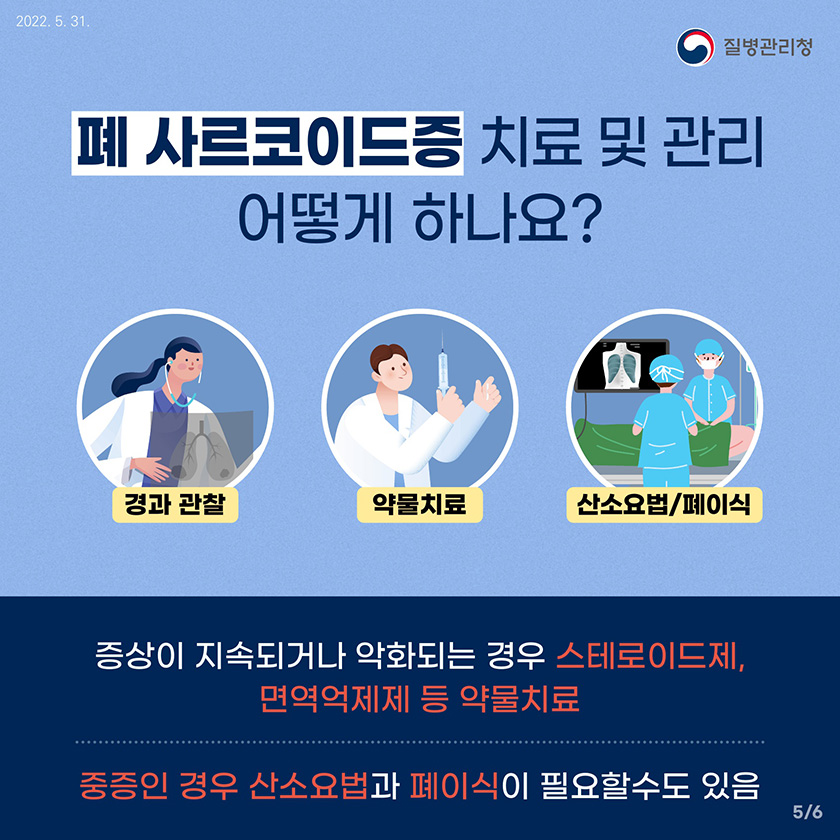 폐 사르코이드증 치료 및 관리 어떻게 하나요? 경과관찰,약물치료,산소요법/폐이식 증상이 지속되거나 악화되는 경우 스테로이드제, 면역억제제 등 약물치료, 중증인 경우 산소요법과 폐이식이 필요할수도 있음 5/6